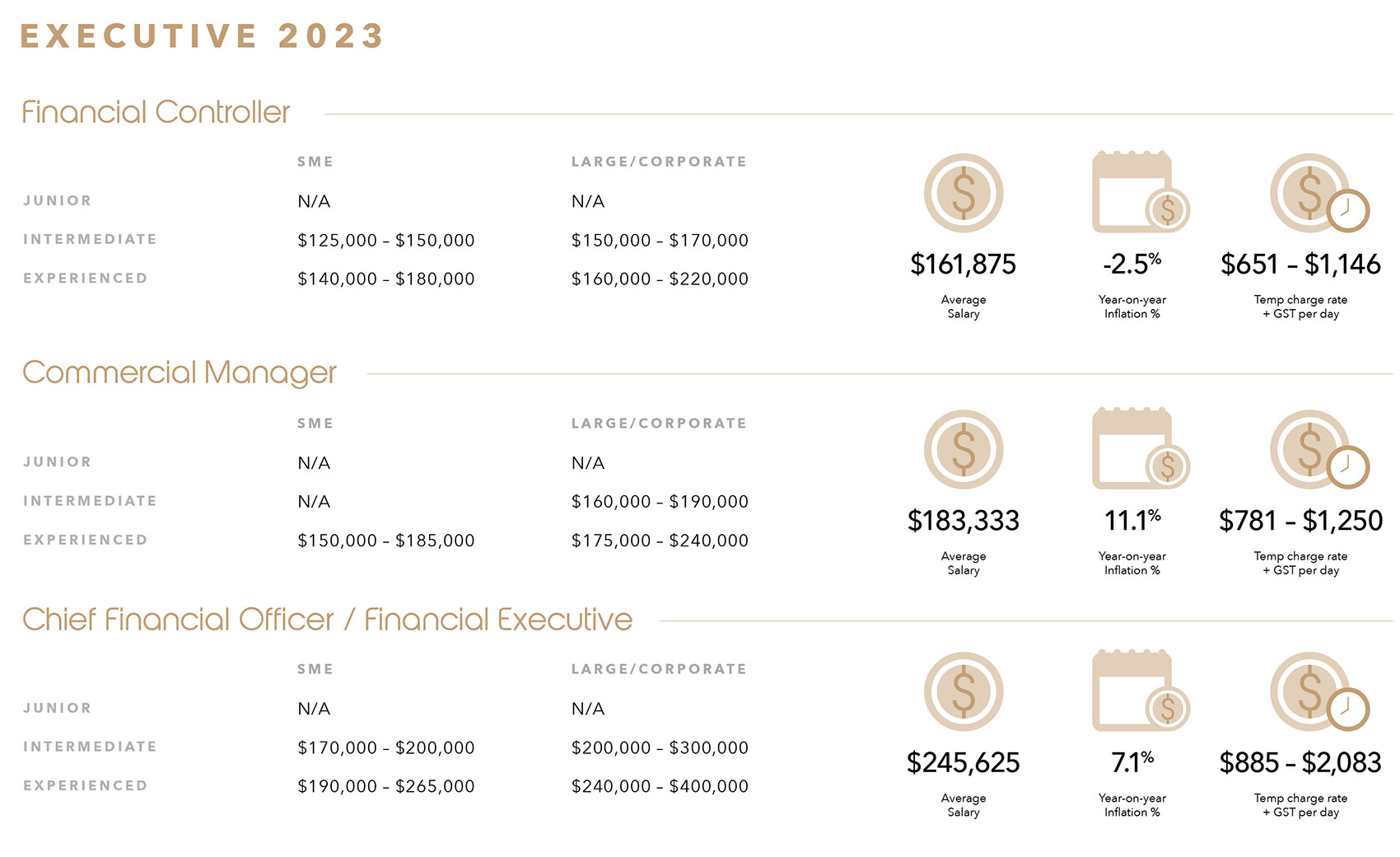 finance-and-accounting-salary-data-profile-group-finance-accounting-recruitment
