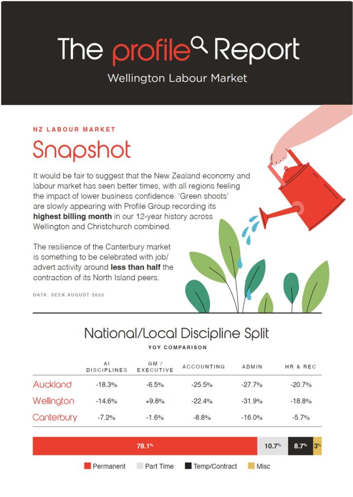 Profile Wellington Report